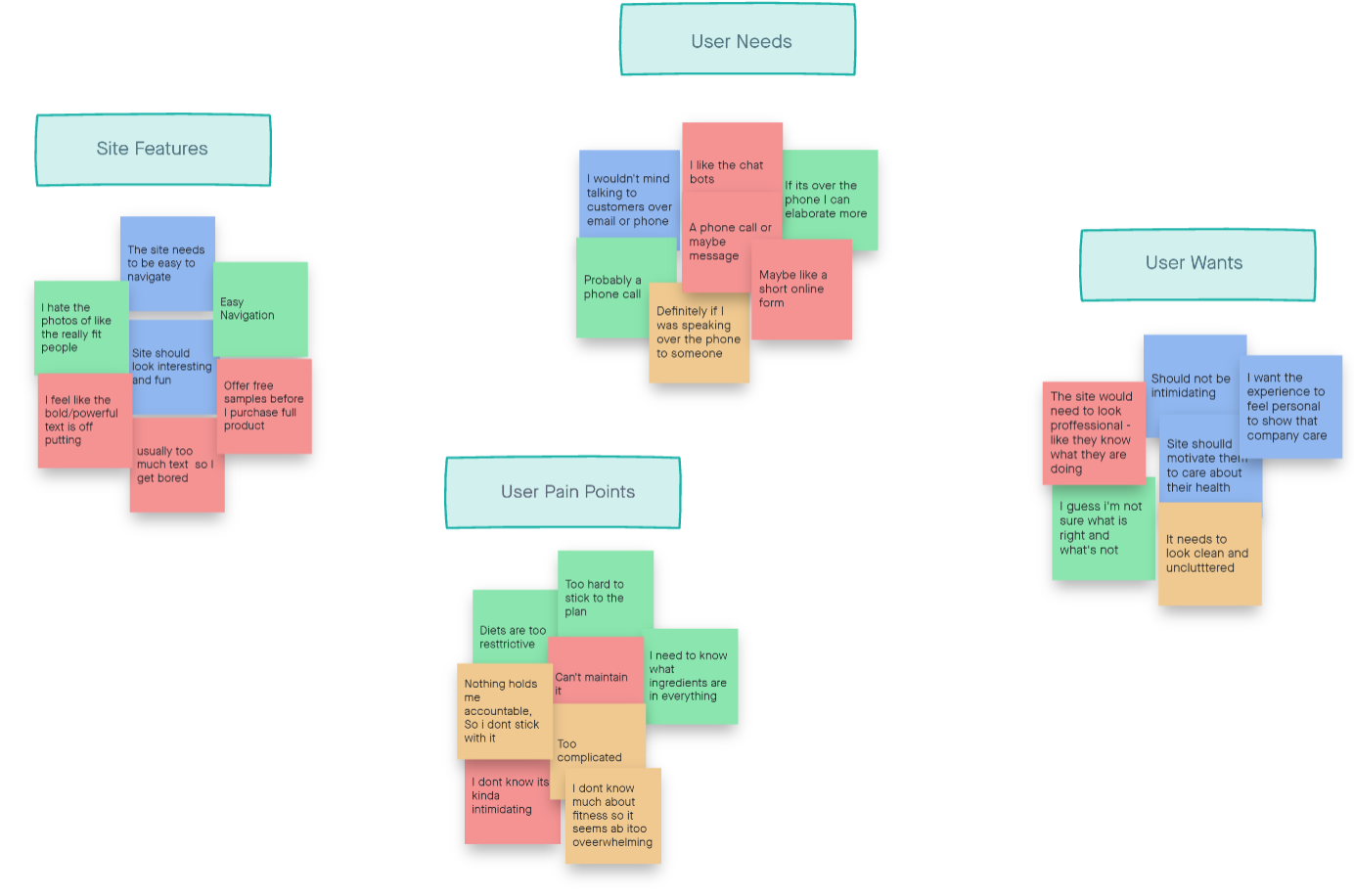Affinity Map - UX UI Design 2.png