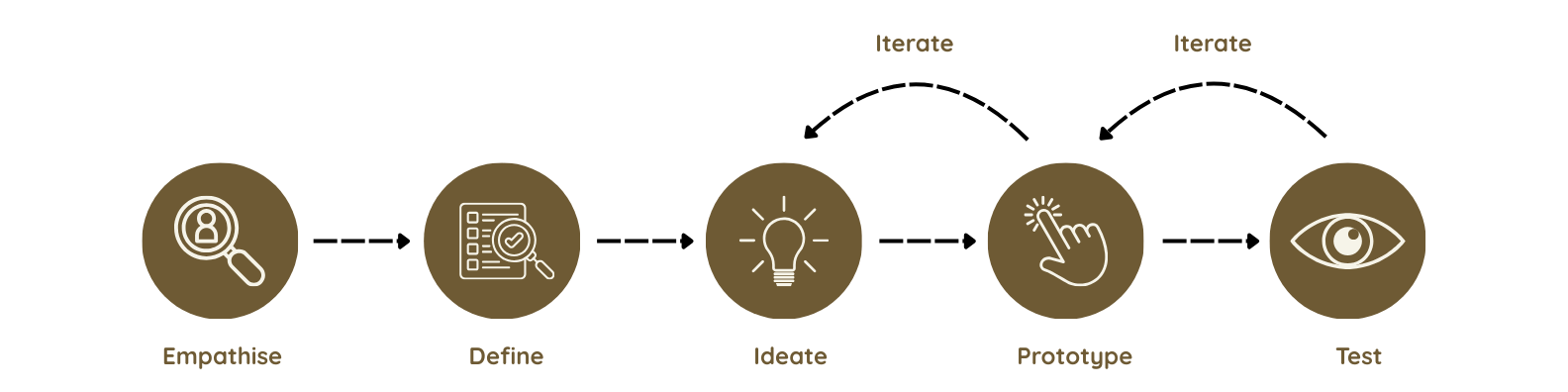 Portfolio - Design Process (1).png