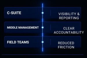 Why Construction Operations Need Alignment From the C-Suite to the Field