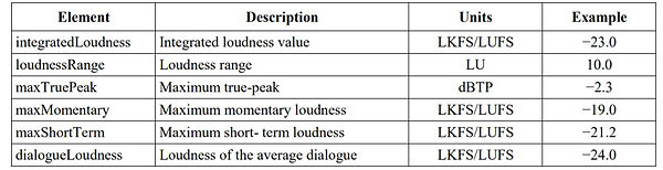 tableau loundess ITU-R BS.jpg