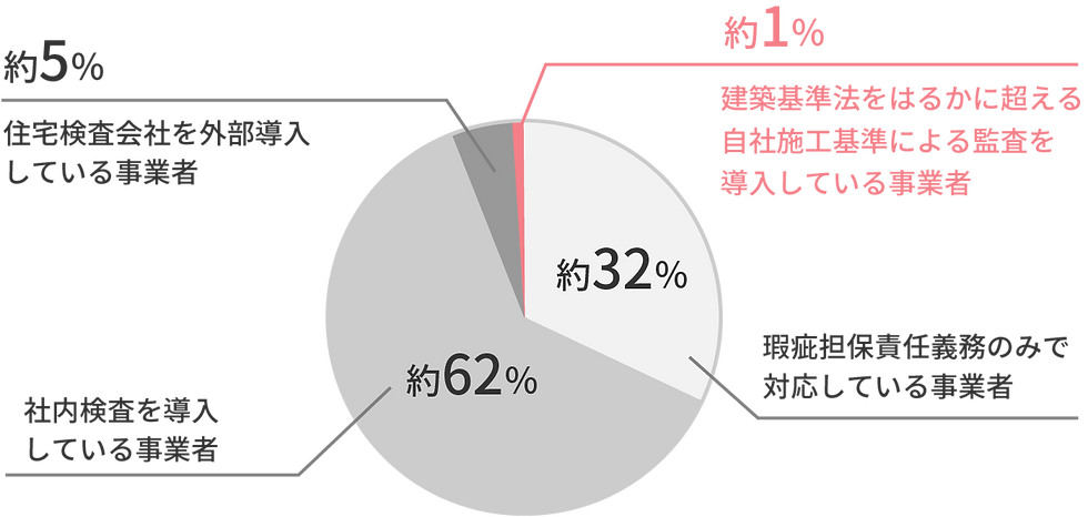 品質監査システム
