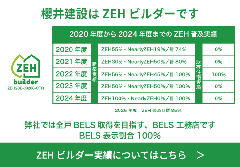 櫻井建設はZEHビルダーです