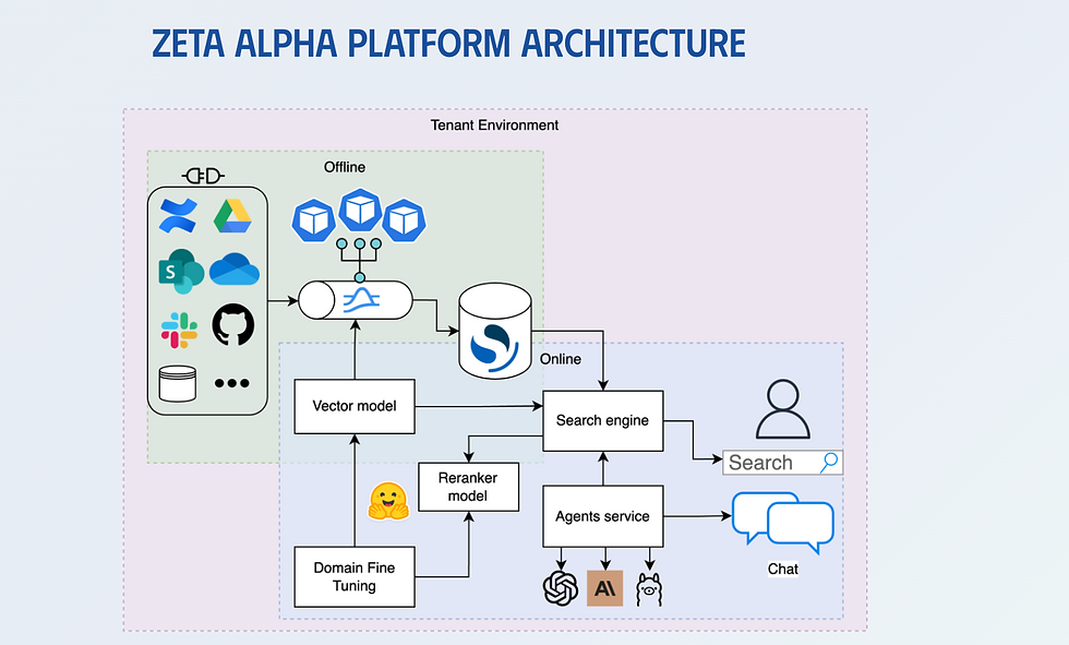 Zeta Alpha | The Neural Discovery Platform