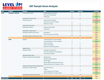 SAT Sample Score Analysis.png