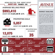 August 2026 - Market Stats