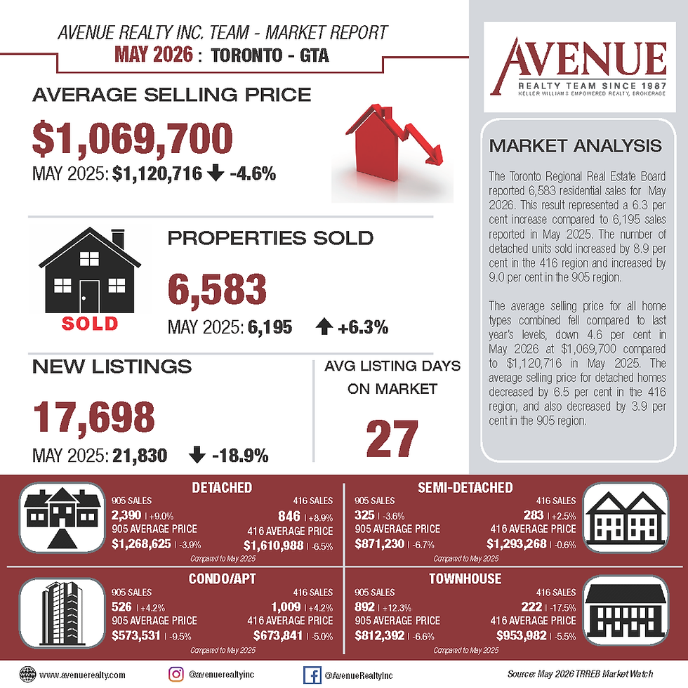 May 2026 - Market Stats