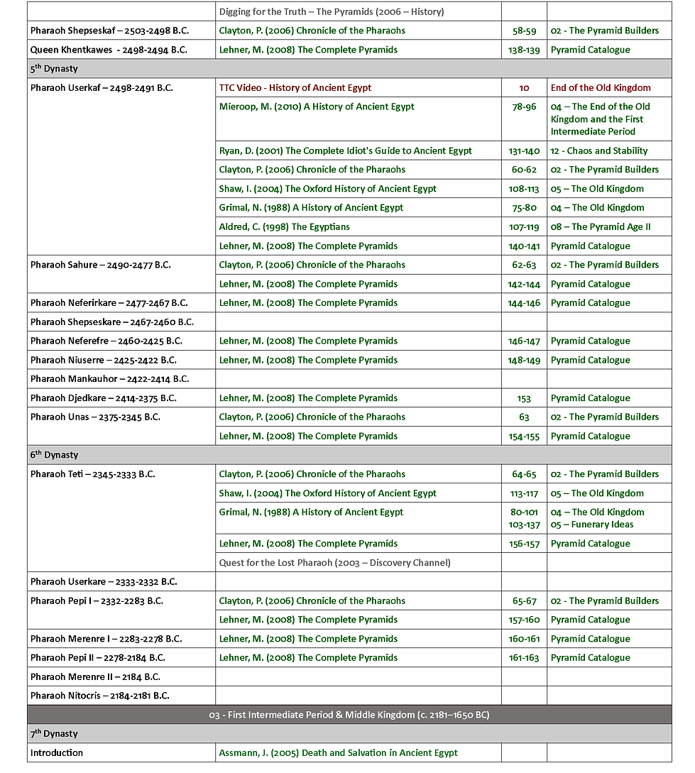 01AE - Ancient Egypt Historical Library_Page_10.png