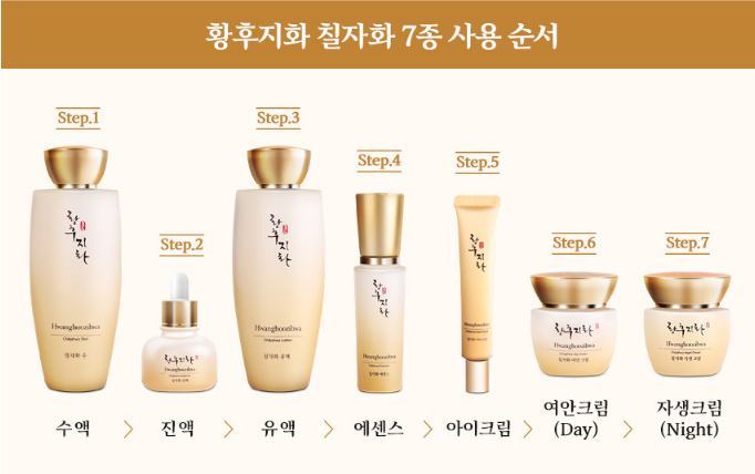 Миниатюра: [Coreana] Набор корейской премиум-косметики