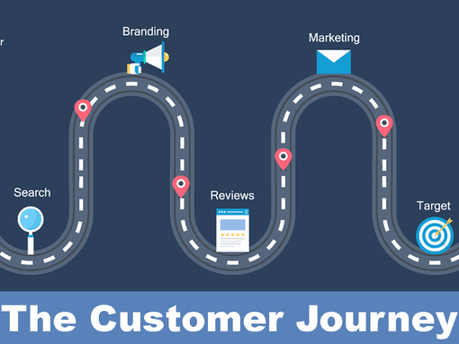 MOVING YOUR CONSUMERS ALONG THROUGH THEIR PURCHASE JOURNEY