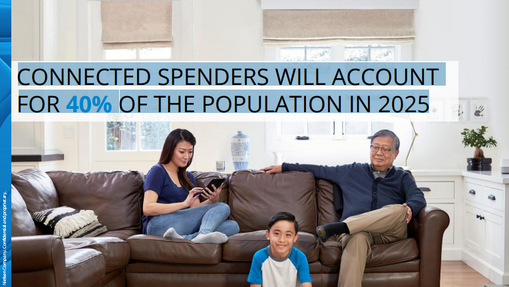MEET YOUR NEXT SOURCE OF GROWTH: THE OMNI-CHANNEL SHOPPERS AKA THE CONNECTED SPENDERS