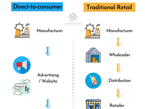 [eCommerce Trend #Ep5] Tập trung vào người tiêu dùng trực tiếp (D2C)