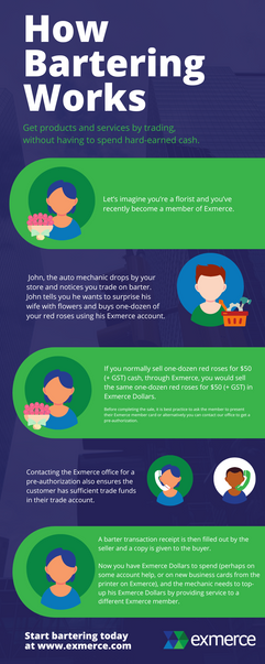 How Bartering Works.png