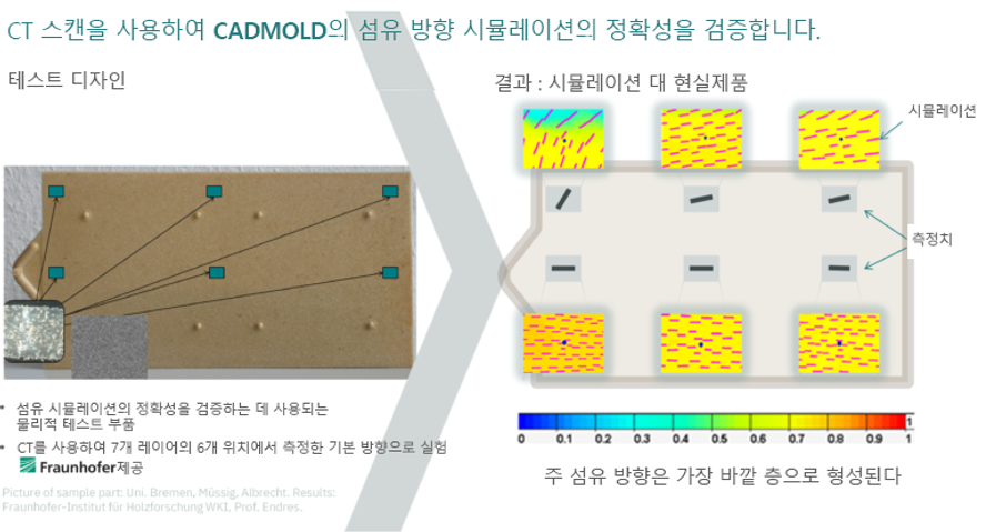 시뮬레이션대 현실제품 비교 번역완료.png