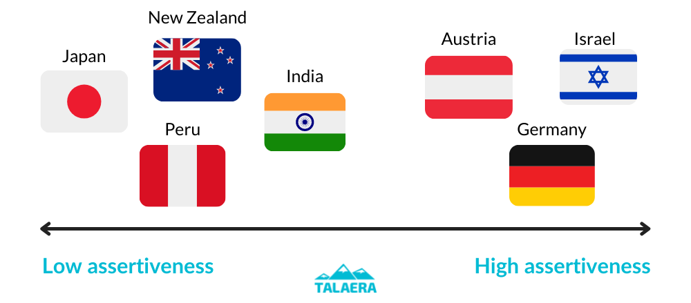 Assertiveness across cultures - Talaera