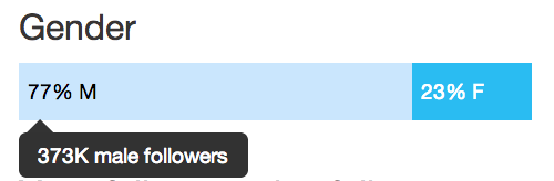 Diverse and inclusive - social media demographics