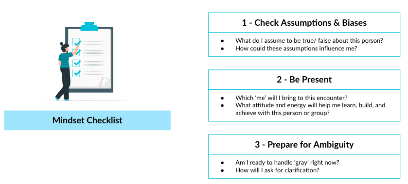 Cultural Intelligence CQ mindset