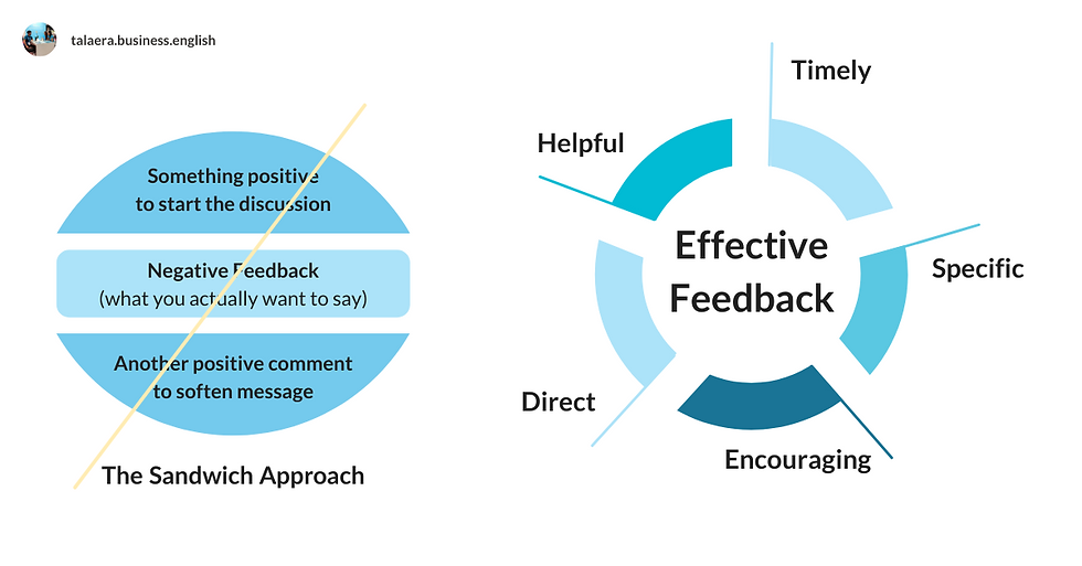 Negative Feedback - Sandwich Approach - Talaera Business English Blog