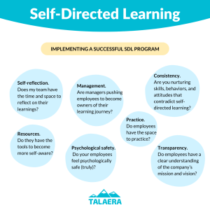 Self-directed Learning Activities - Talaera