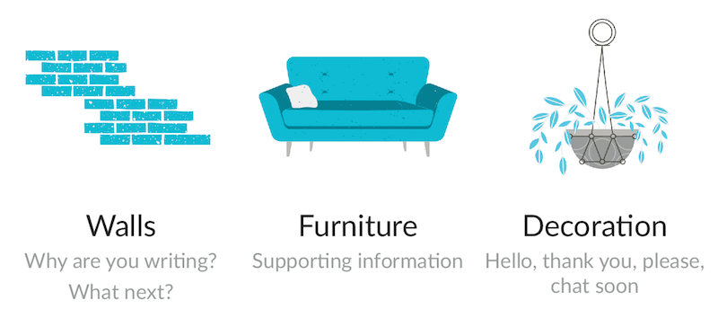 Email Structure House Technique