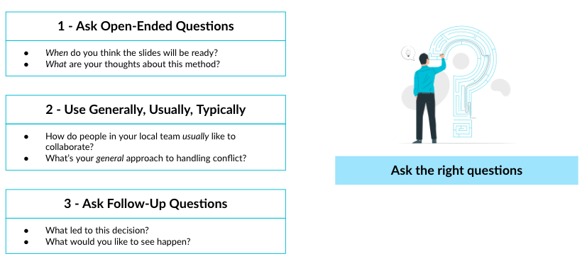 Cultural Intelligence CQ asking questions