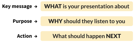 Talaera Webinar - Online Presentations - WHAT, WHY, NEXT