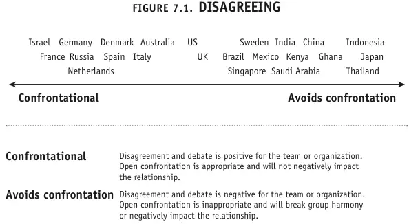 Disagreeing The Culture Mal Erin Meyer