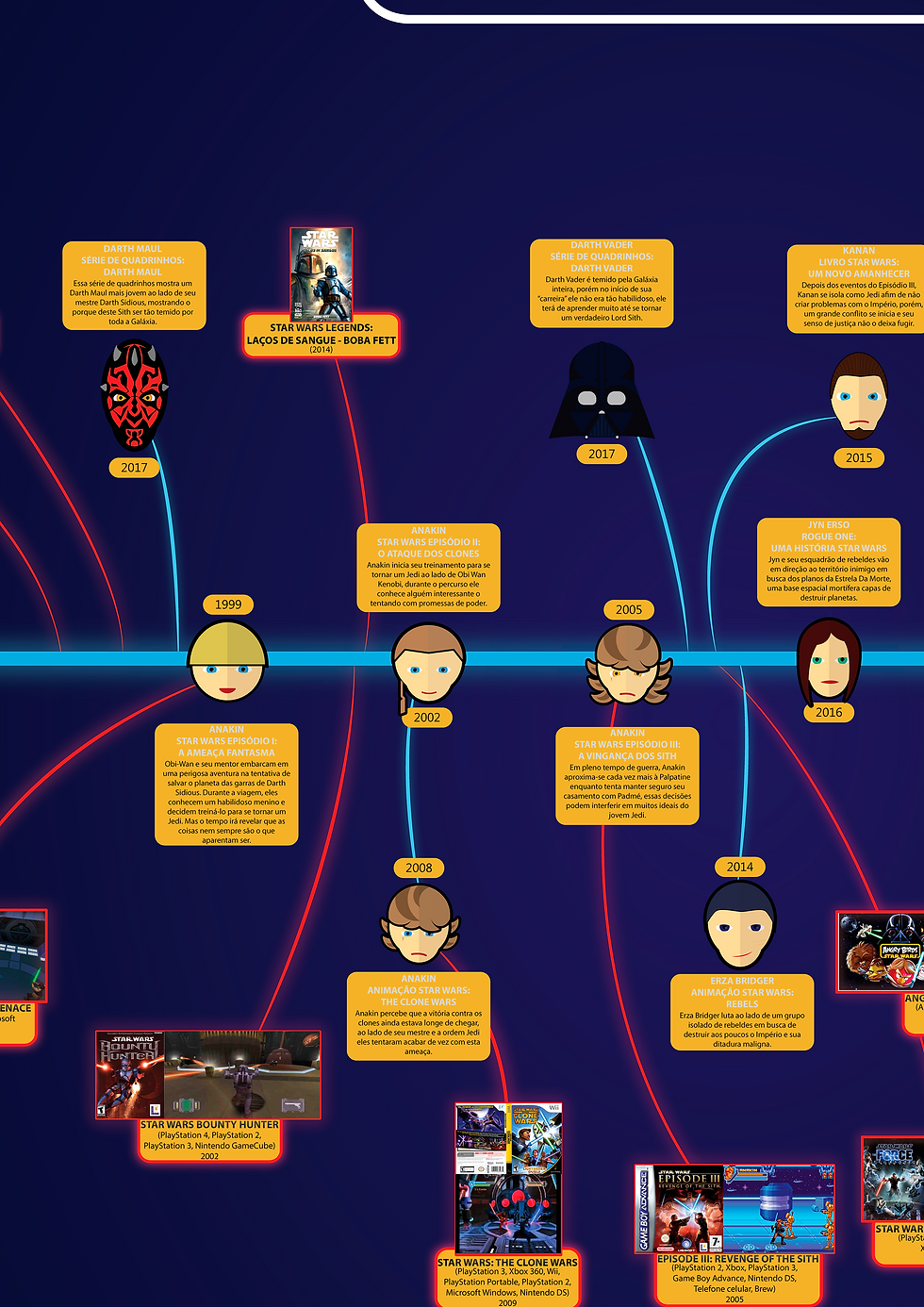 Infográfico 2
