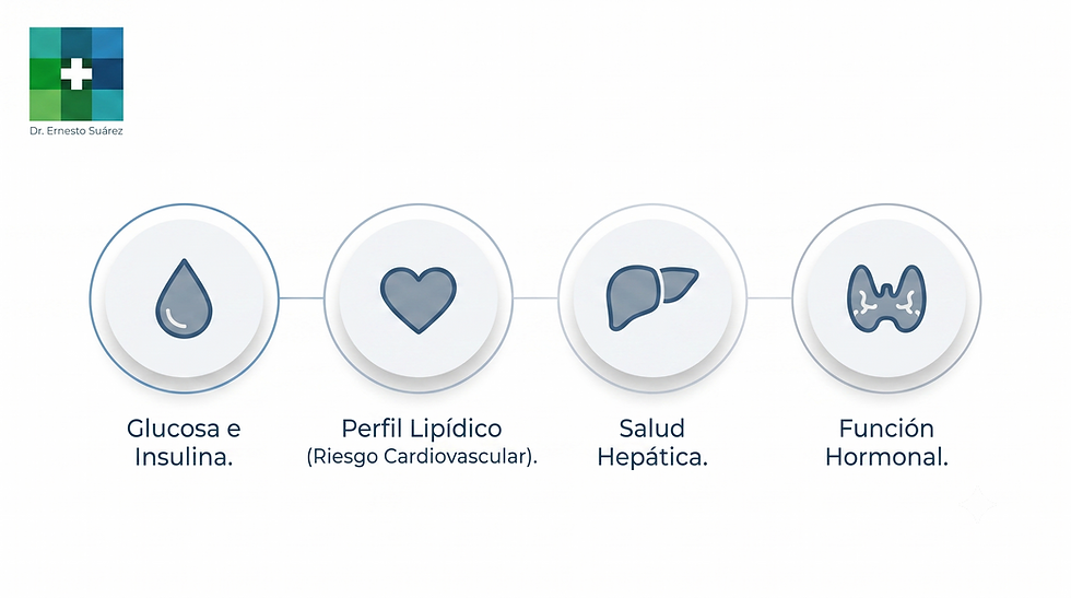 Se requieren varios estudios de laboratorio clínico para entender como esta interactuando la grasa con el cuerpo a nivel metabólico.