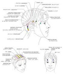 アクセスバーズのチャート