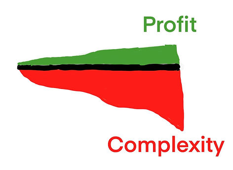profit-complexity.jpeg