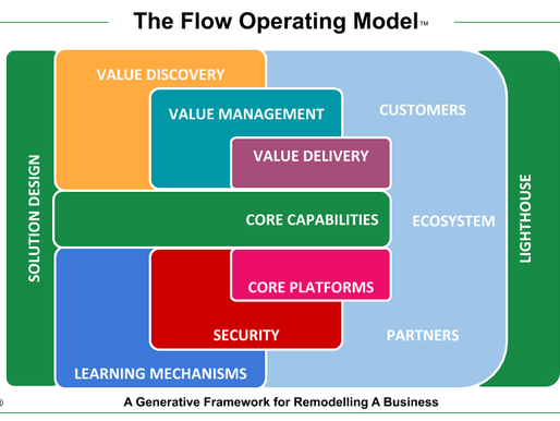 Three Steps to Navigate the COVID Change Curve Successfully