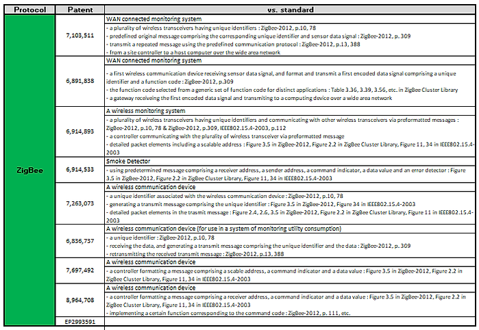 active patents_zigbee.png