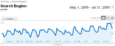 SEO Site Migration