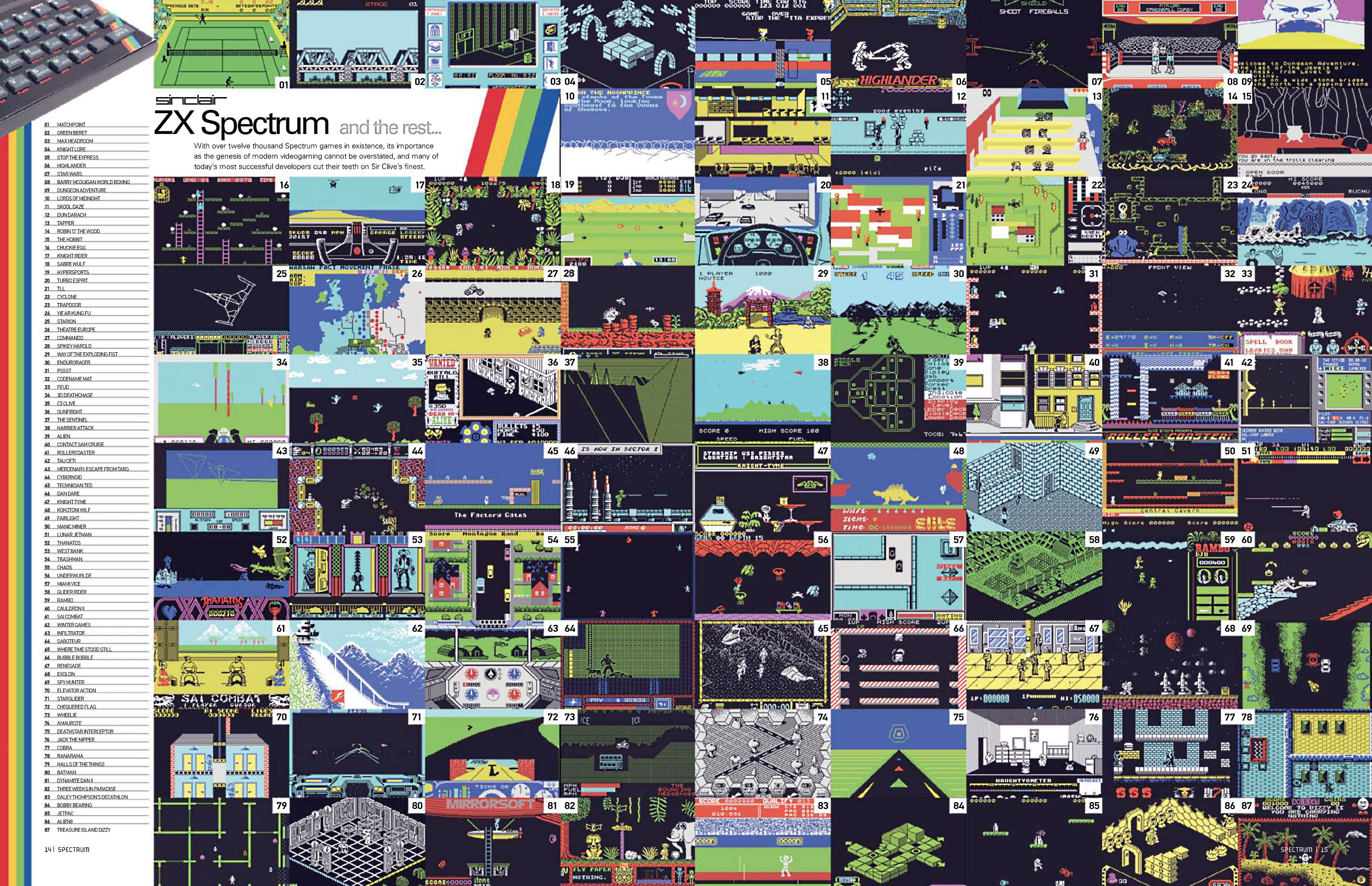 Poster Retro Gamer Spectrum top 100