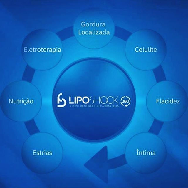LipoShock 360: Uma solução completa para atender todas as necessidades.