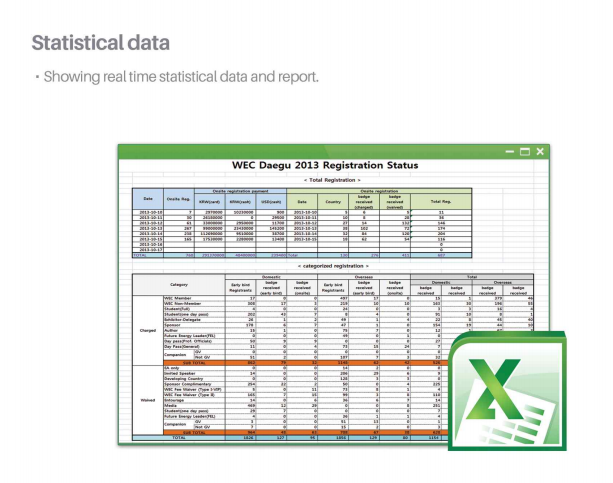 Statistical Data