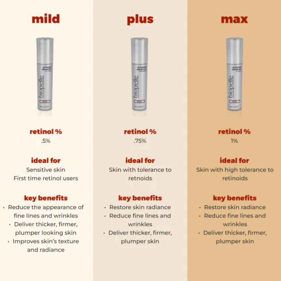 Thumbnail: Biopelle Retriderm Serum Mild 30ml