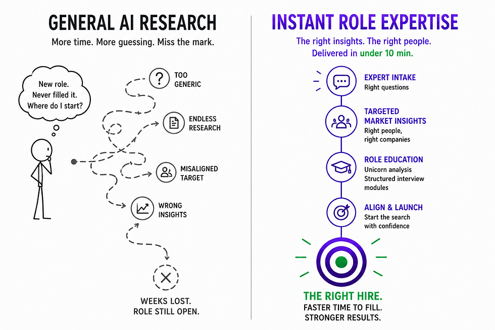 Downside of Doing Generic AI Role Research vs. Getting Instant Role Expertise