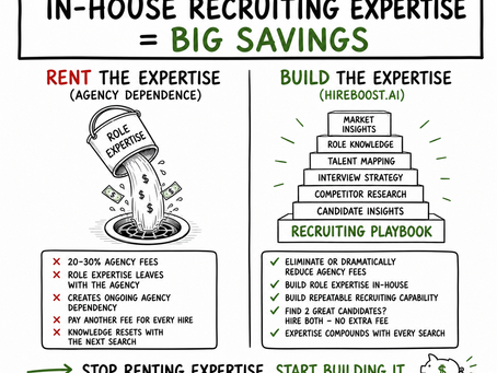 How can companies reduce or eliminate recruiting agency fees?