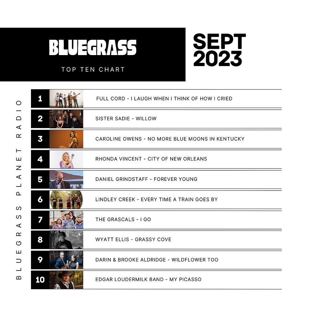 Unveiling the Bluegrass Top 10 & Bluegrass Gospel Top 10 for September