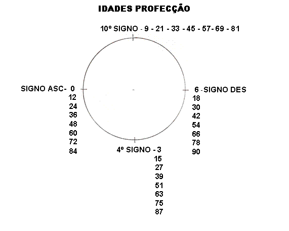 avaliacao_novasdescobertas2.gif