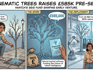 A small pre-seed round announced this week is a useful reminder of how much of the UK's early stage capital still flows through SEIS wrappers, and how directly that scheme shapes which founders get their first cheque. Kinematic Trees, a UK robotics software startup building a nature inspired platform aimed at improving robotic intelligence and reliability, raised 585,000 pounds in pre-seed funding announced on 29 July 2026. The round was backed by Haatch Ventures through its SEIS Fund, alongside the D2N2 Early-Stage Angel Investment Fund and the British Business Bank Syndicate Fund. The company plans to use the funding for hiring, product development and international deployment, with first customer factory deployment partnerships targeted for the second half of 2026. The round is a small one by headline standards, but it is a clean illustration of how SEIS shaped capital actually reaches founders outside London's largest deals. The D2N2 fund is a regional angel vehicle, the B
