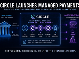Circle Payments Network (CPN) Managed Payments is a full-stack stablecoin settlement platform that allows banks, payment service providers (PSPs), and fintechs to settle transactions in USDC — without ever holding or managing digital assets themselves. Circle handles the entire digital asset lifecycle on their behalf. The institution interacts in fiat at every touch point.