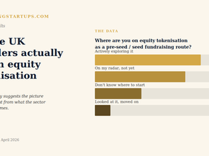 Poll: Where UK Founders Actually Are on Equity Tokenisation