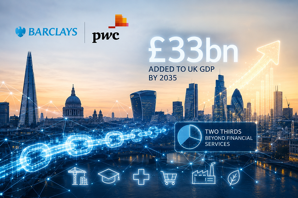 Barclays published a report with PwC on 9 July putting a number on something the UK tokenisation sector has mostly argued from instinct rather than evidence: what the technology is actually worth to the country. The answer, according to "Rewiring Finance: Tokenisation as a Catalyst for UK Growth", is up to £33bn in additional GDP per year by 2035, with roughly two thirds of that benefit landing outside financial services altogether.
Just think about that, Most tokenisation coverage, including plenty of it on this site, treats the technology as a financial services story: settlement speed, collateral mobility, fund structures. Barclays and PwC are making a different claim and using a computable general equilibrium model across six use cases, government bonds, fund management, foreign exchange, trade finance, real estate and corporate bonds, they estimate the productivity gains 'ripple' into the wider economy through lower transaction costs, an estimated £11bn increase in investment in productive assets, and more efficient capital allocation across sectors that have nothing to do with banking.
The gap between the two scenarios the report models is an interesting number for anyone building in this space. With decisive UK policy action, the annual gain reaches £33bn by 2035. Without it, the same broad trend still happens, but the benefit falls to around £22bn. The £11bn difference is not a forecasting margin of error, but is, in the report's own framing, the cost of the UK failing to act with intent on a technology that is moving regardless of what British regulators decide.