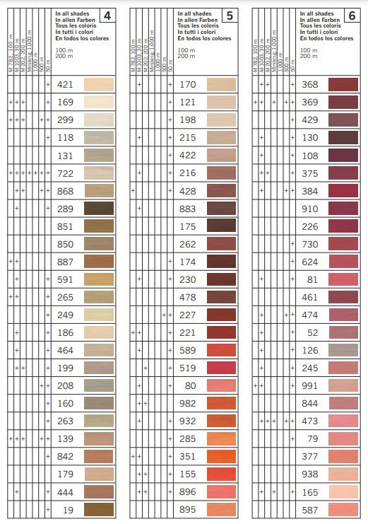 Thumbnail: Gutermann Sew All Thread