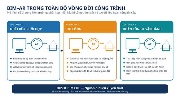 BIM_CDE_image9.png