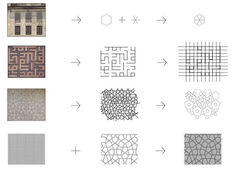 facade design process