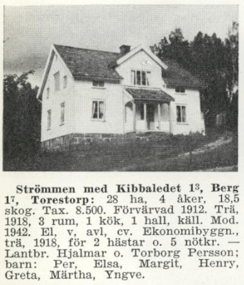 Axel Hjalmars nya gård. Källa: Sveriges Bebyggelsebok