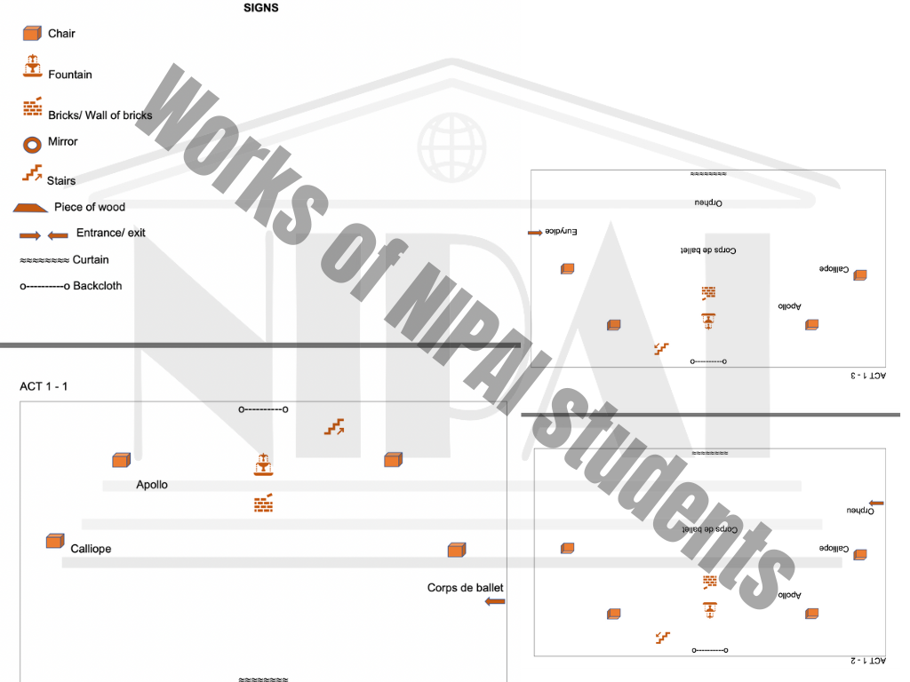 Definition of Blocking in Theatre. Examples of Blocking